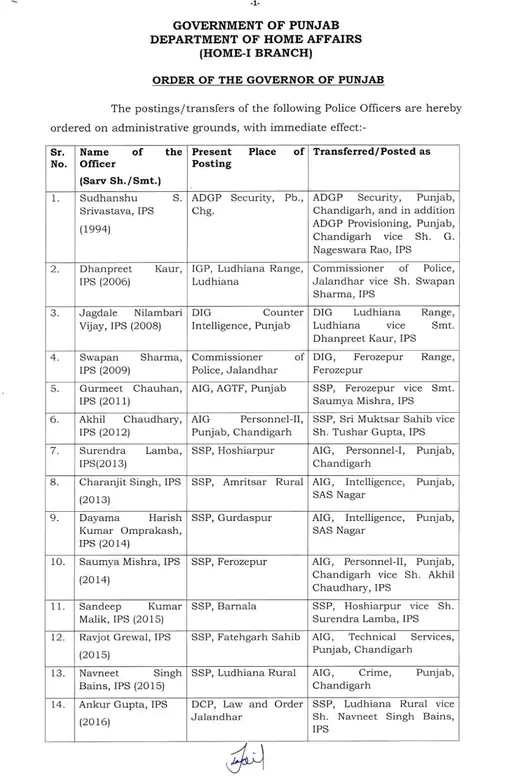 punjab police