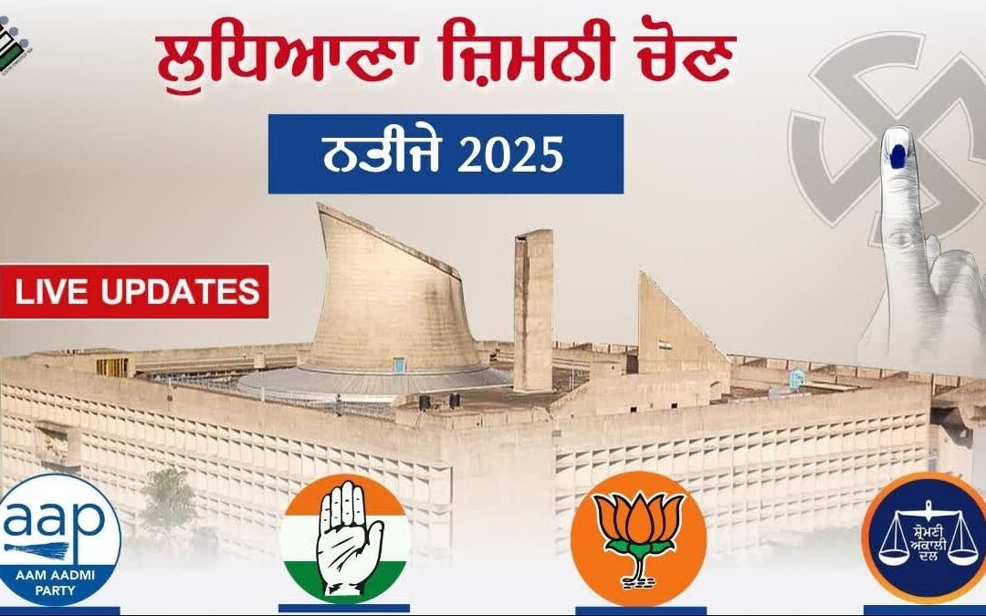 Ludhiana West Assembly Results Live; ‘ਆਪ’ ਦੀ ਲੀਡ ਬਰਕਰਾਰ ,4751 ਵੋਟਾਂ ਨਾਲ ਅੱਗੇ, ਦੂਜੇ ਨੰਬਰ ‘ਤੇ ਕਾਂਗਰਸ