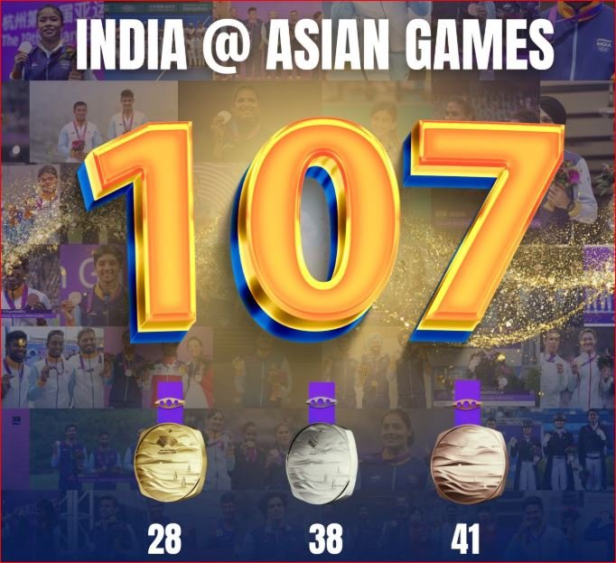 Asian Games: ਭਾਰਤੀ ਖਿਡਾਰੀਆਂ ਨੇ ਸਿਰਜਿਆ ਇਤਿਹਾਸ, ਏਸ਼ੀਅਨ ਗੇਮਜ਼ ‘ਚ 107 ਤਗ਼ਮੇ ਜਿੱਤ ਵਿਖਾਇਆ ਦੁਨੀਆ ਨੂੰ ਜਲਵਾ