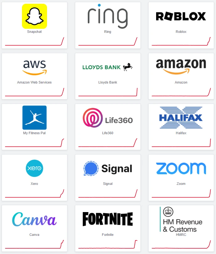 ਐਮਾਜ਼ਾਨ ਦੀ ਇੰਟਰਨੈੱਟ ਸੇਵਾ ਬੰਦ ਹੋਣ ਕਾਰਨ ਸਨੈਪਚੈਟ ਅਤੇ ਕੈਨਵਾ ਸਮੇਤ ਪ੍ਰਮੁੱਖ ਐਪਸ ਹੋਏ ਕਰੈਸ਼