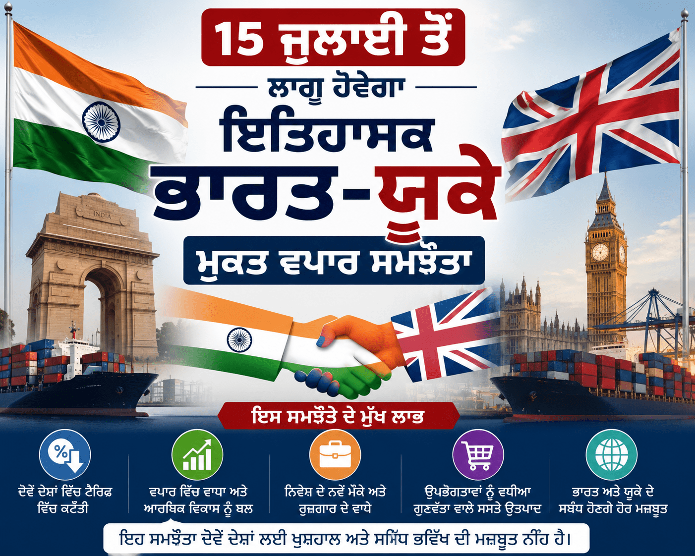 15 ਜੁਲਾਈ ਤੋਂ ਲਾਗੂ ਹੋਵੇਗਾ ਇਤਿਹਾਸਕ ਭਾਰਤ-ਯੂਕੇ ਮੁਕਤ ਵਪਾਰ ਸਮਝੌਤਾ!