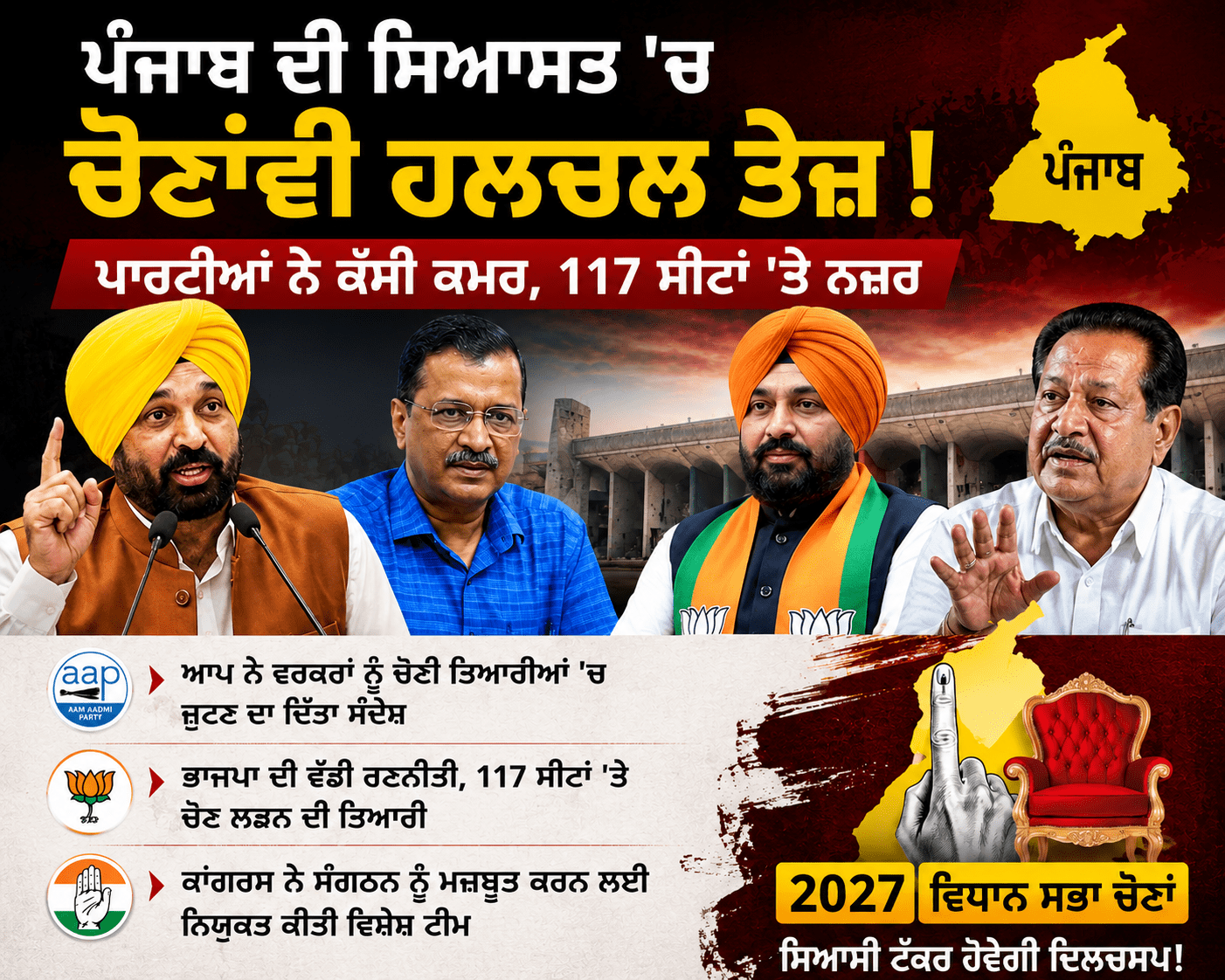 ਪੰਜਾਬ ਦੀ ਸਿਆਸਤ 'ਚ ਵਧੀ ਹਲਚਲ! ਚੋਣਾਂ ਤੋਂ ਪਹਿਲਾਂ ਸਿਆਸੀ ਪਾਰਟੀਆਂ ਨੇ ਕੱਸੀ ਕਮਰ, 117 ਸੀਟਾਂ 'ਤੇ ਜੰਗ ਦੀ ਤਿਆਰੀ