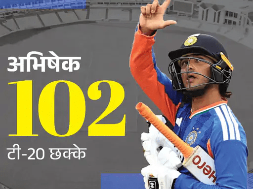 IND vs ENG: ਅਭਿਸ਼ੇਕ ਸ਼ਰਮਾ ਨੇ ਸਭ ਤੋਂ ਤੇਜ਼ 100 ਟੀ-20 ਛੱਕੇ ਲਗਾ ਕੇ ਬਣਾਇਆ ਵਰਲਡ ਰਿਕਾਰਡ